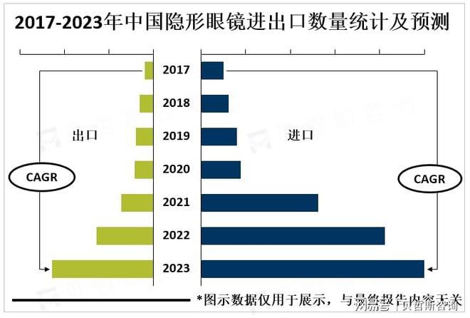 隐形眼镜市场前景广阔未来将向环保、健康、高品质方向发展(图3)