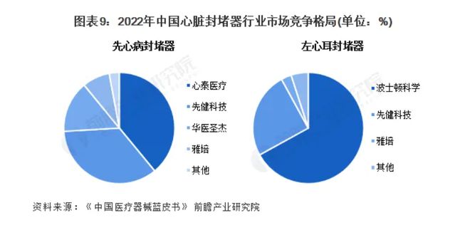 医保局密集发文：新增10大类耗材开始带量采购！(图3)