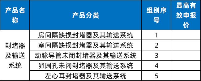 医保局密集发文：新增10大类耗材开始带量采购！(图2)