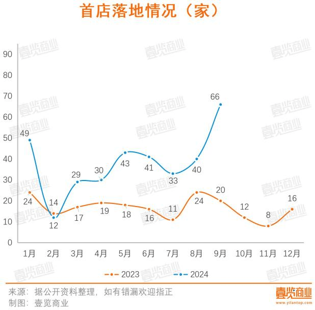 在吸引IM电竞平台新商业这件事上没人抢得过上海(图1)