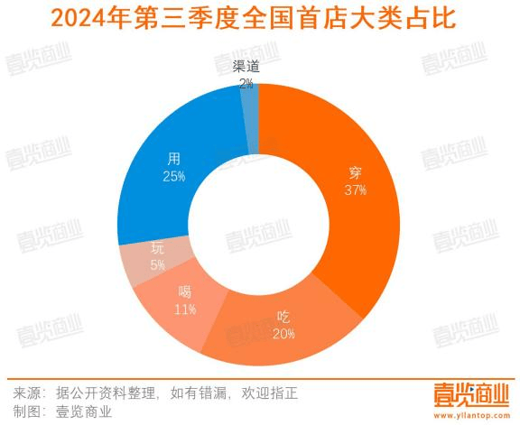 在吸引IM电竞平台新商业这件事上没人抢得过上海(图2)