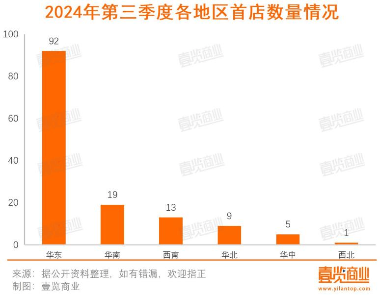 在吸引IM电竞平台新商业这件事上没人抢得过上海(图3)