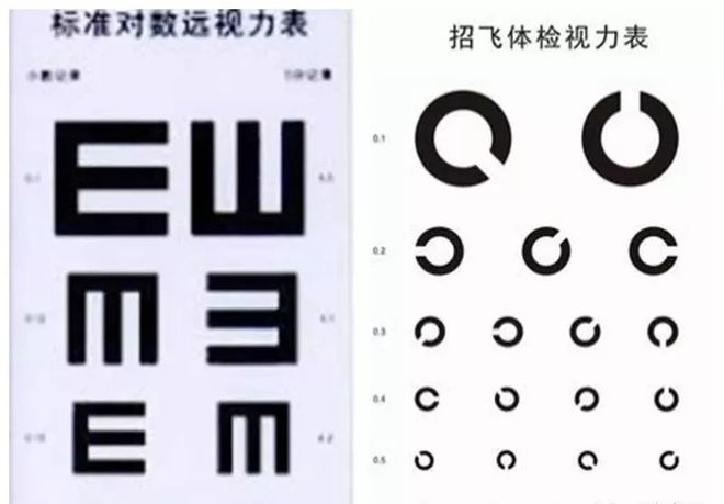 臻祥寿IM电竞app三果眼益：保护视力不要盯着眼睛(图1)