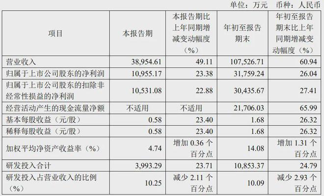 1431亿 IM电竞官网vs 1075亿“OK镜”双雄的较量(图3)