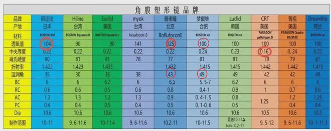 1431亿 IM电竞官网vs 1075亿“OK镜”双雄的较量(图5)