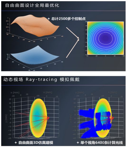 IM电竞入口服务超300家视光中心实现自由曲面定制镜片工艺自主可控阿吉米德为国人提供临床级视光个性化解决方案(图5)