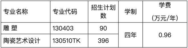 景德镇陶瓷大学线上初IM电竞选报名考试试卷邮寄要求(图1)