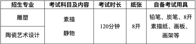 景德镇陶瓷大学线上初IM电竞选报名考试试卷邮寄要求(图4)