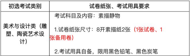 景德镇陶瓷大学线上初IM电竞选报名考试试卷邮寄要求(图6)