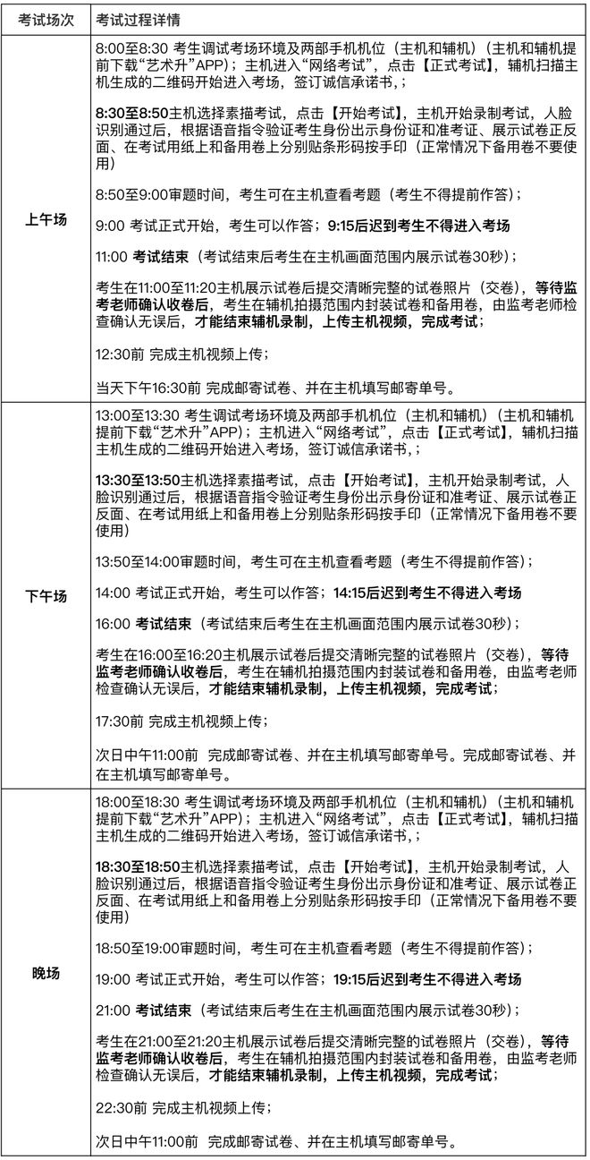 景德镇陶瓷大学线上初IM电竞选报名考试试卷邮寄要求(图10)