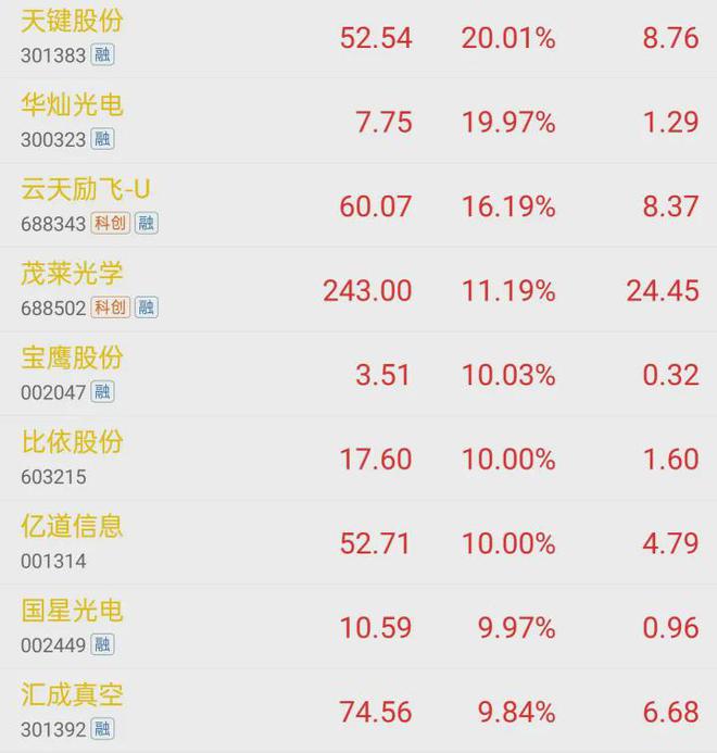 IM电竞下载首款国产千元级AI眼镜发布：AI眼镜概念股全线爆发涨停(图2)