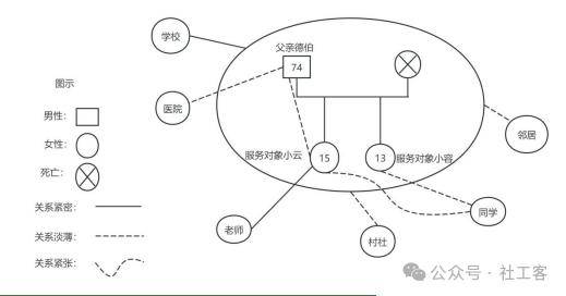 拨云见日高龄单亲家庭儿童心理困境的生态系统介入 社工案例计划IM电竞入口(图1)