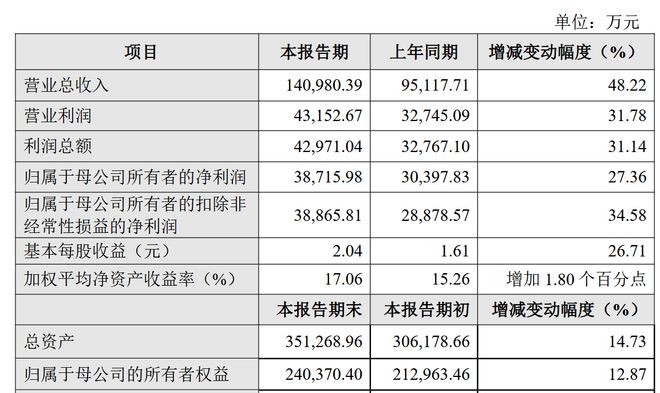 IM电竞爱博医疗2024年业绩快报：营收净利润双增隐形眼镜业务扭亏为盈(图1)