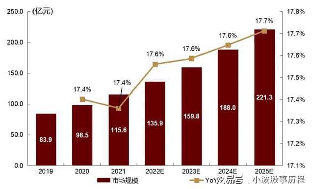 国内唯一颠覆性IM电竞登录技术突破稀缺龙头底部突爆大量主力资金正在(图7)