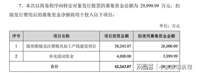 国内唯一颠覆性IM电竞登录技术突破稀缺龙头底部突爆大量主力资金正在(图5)