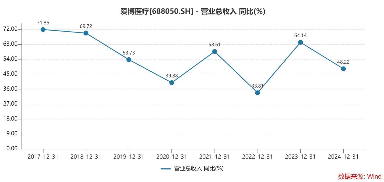 IM电竞登录爱博医疗业绩公布：全年收入逆势增长第四季度环比下滑14%(图1)